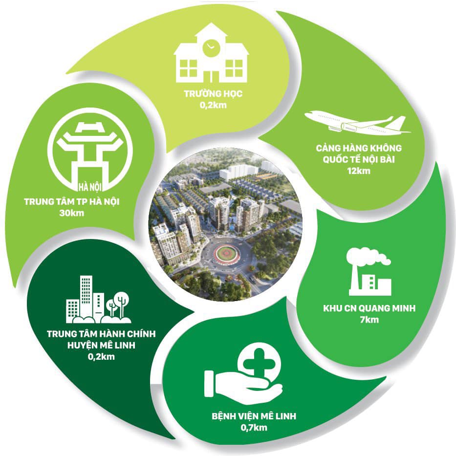 NHÀ Ở XÃ HỘI HUD MÊ LINH lien ket vung hud me linh central