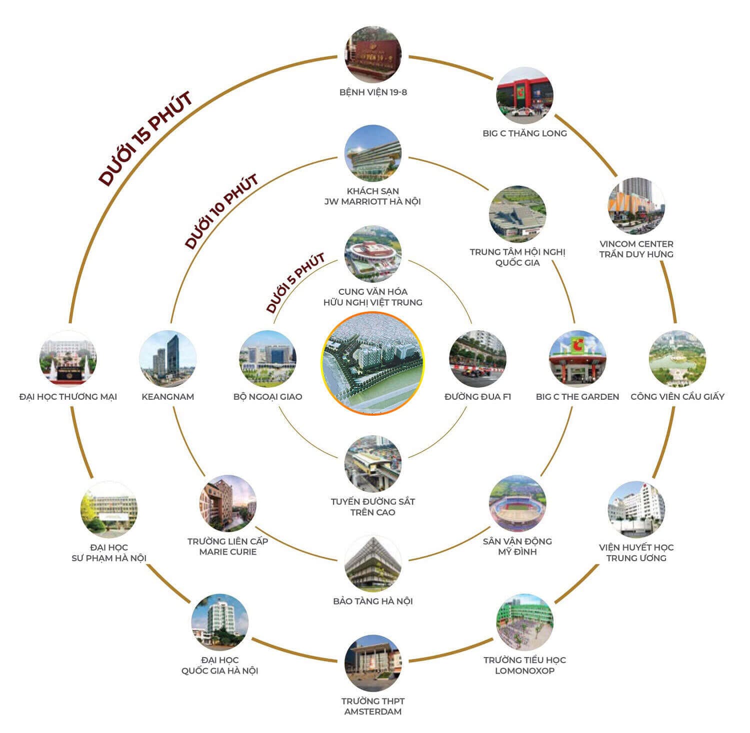 DỰ ÁN NHÓM NHÀ Ở TÂY NAM MỄ TRÌ lien ket vung nhom nha o tay nam me tri 1